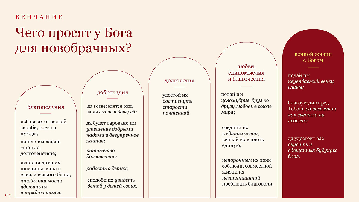  13.09.2026 г. О Венчании к осеннему празднику Петра и Февронии — фото 7