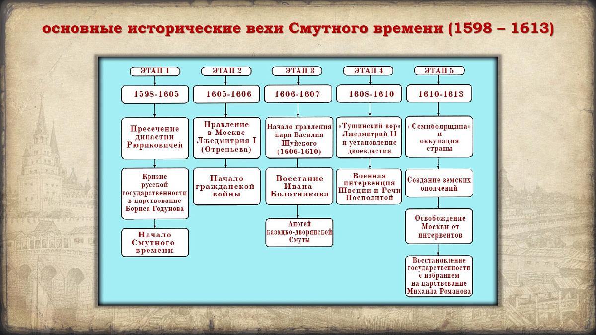 Празднование в честь иконы Казанской Божией Матери и Дня народного единства. История событий — фото 20