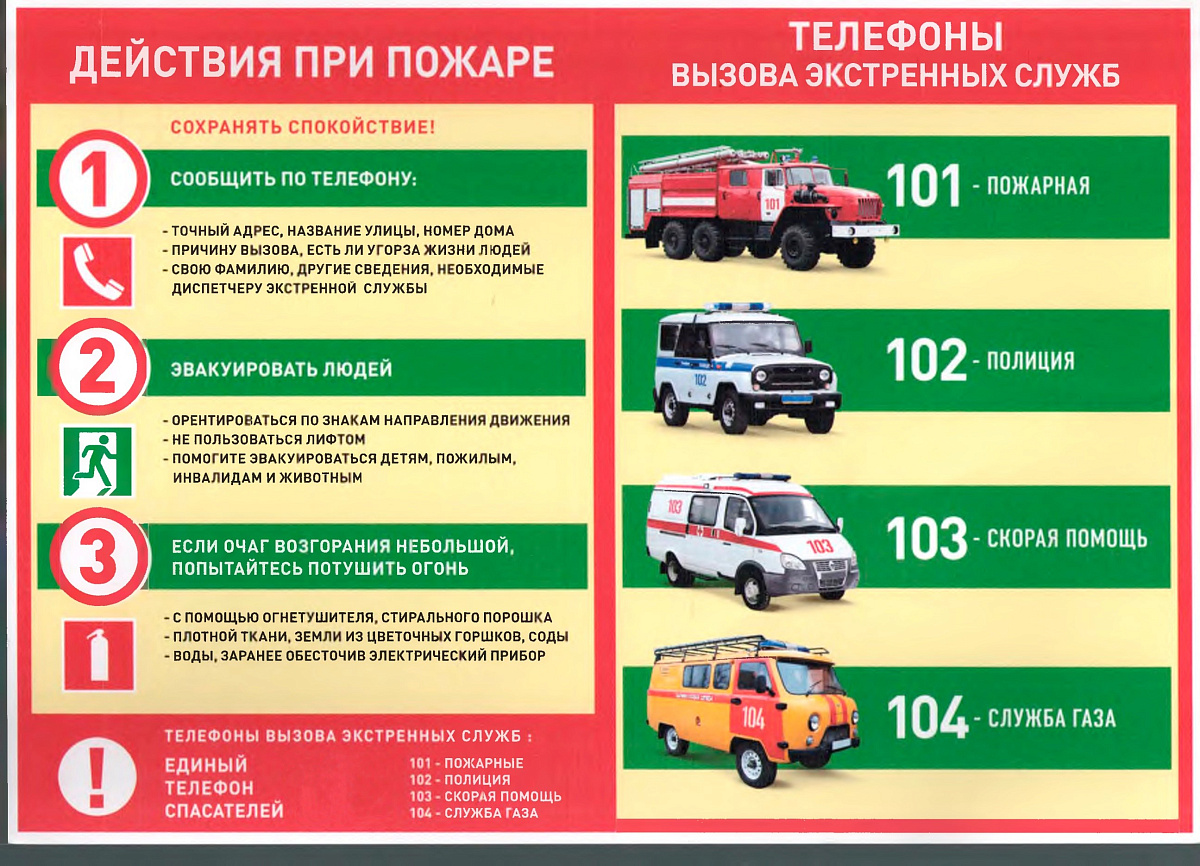 Действия при пожаре
